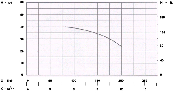 อัตราการใช้งาน {rsProduct.catPro_name} {rsProduct.brand_name} {rsProduct.product_name}